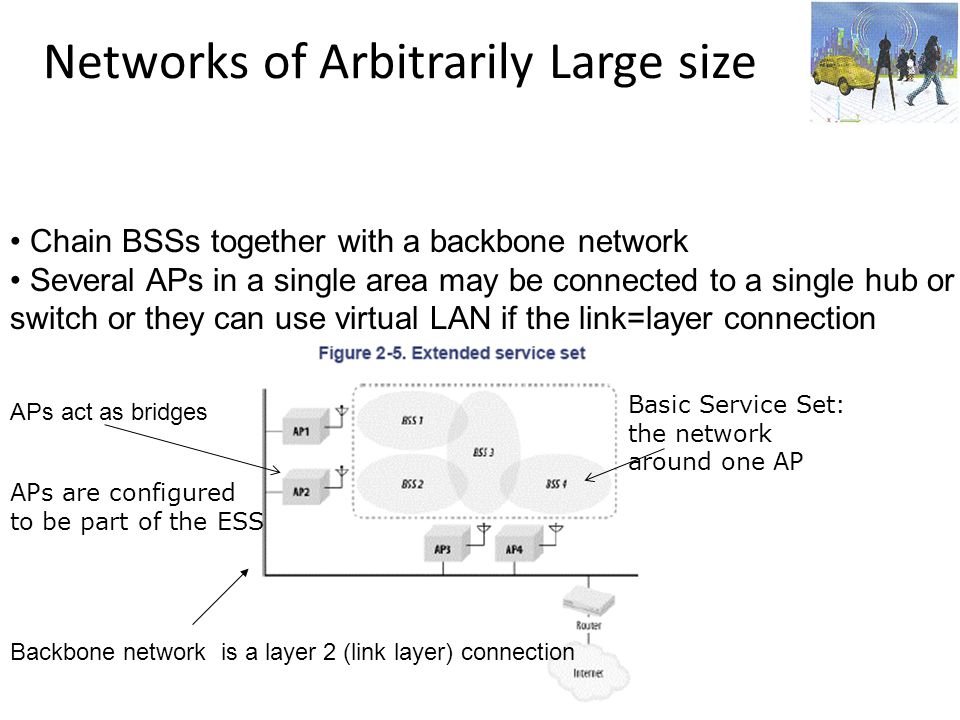 Networks of Arbitrarily Large size