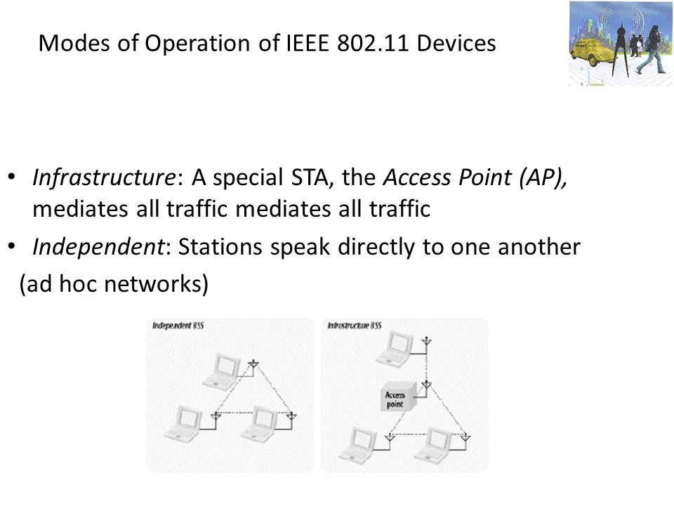 Modes of Operation of IEEE Devices
