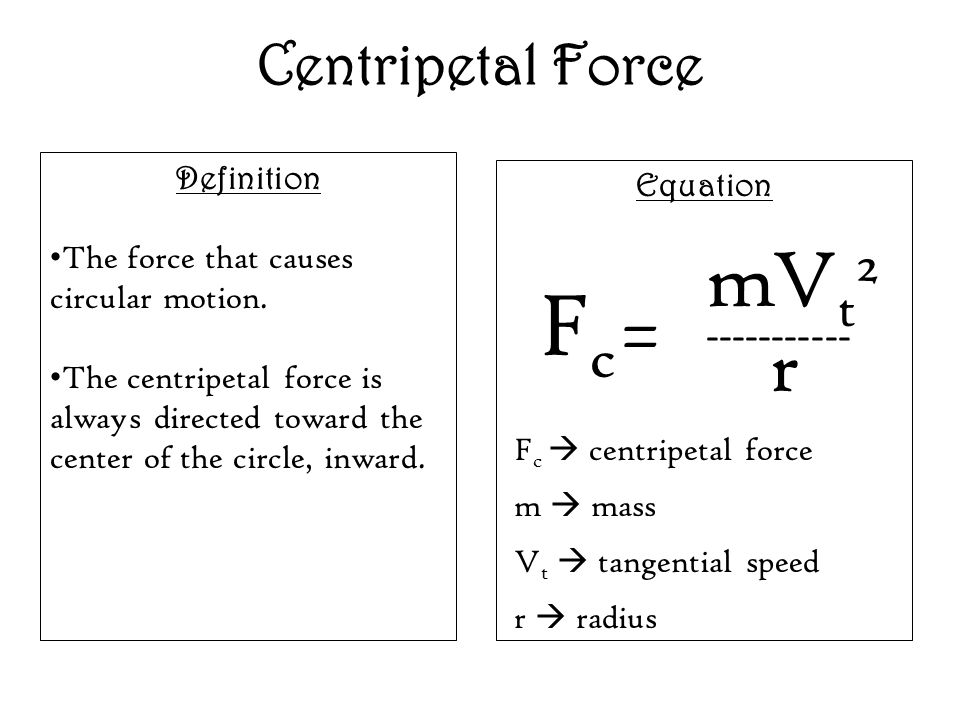 Honors Physics Equation Sheet