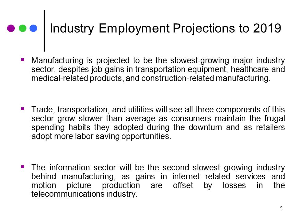 Florida Manufacturing Employment