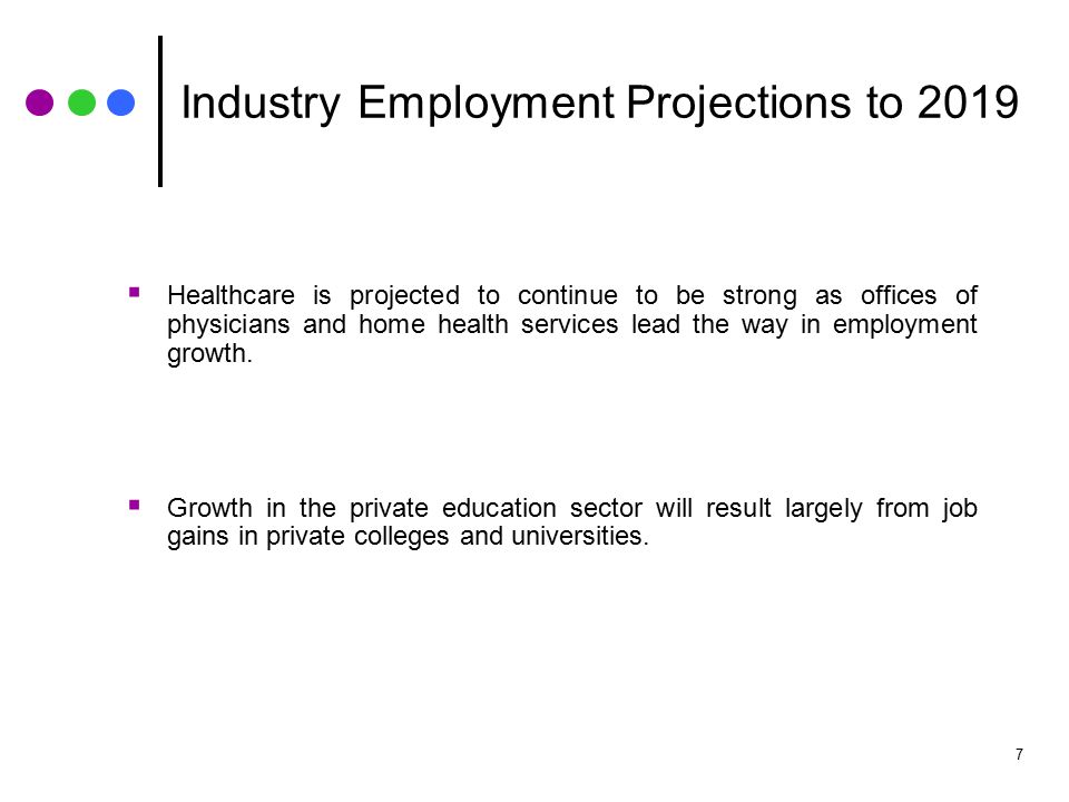 Florida Education and Healthcare Employment