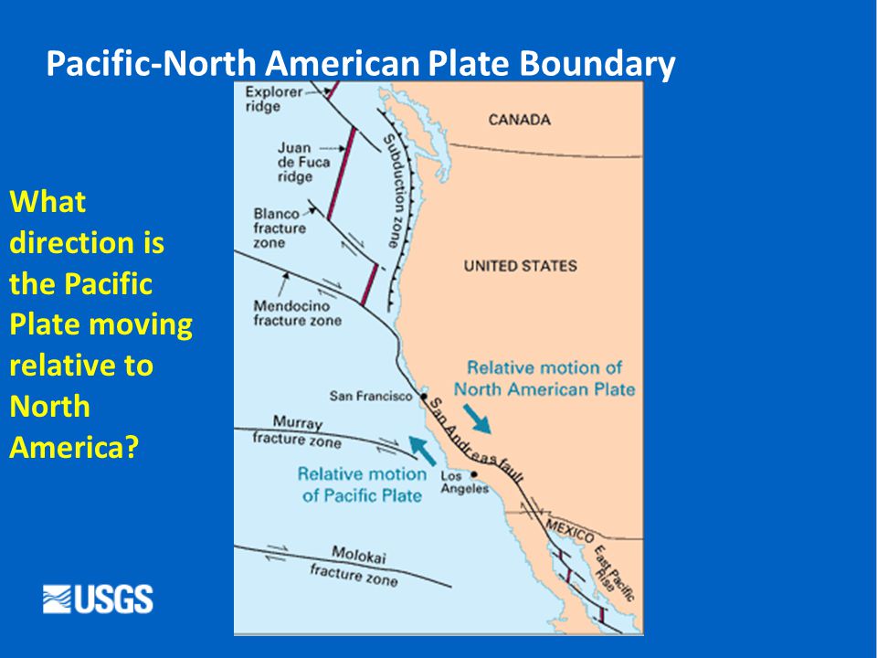 direction of north american plate