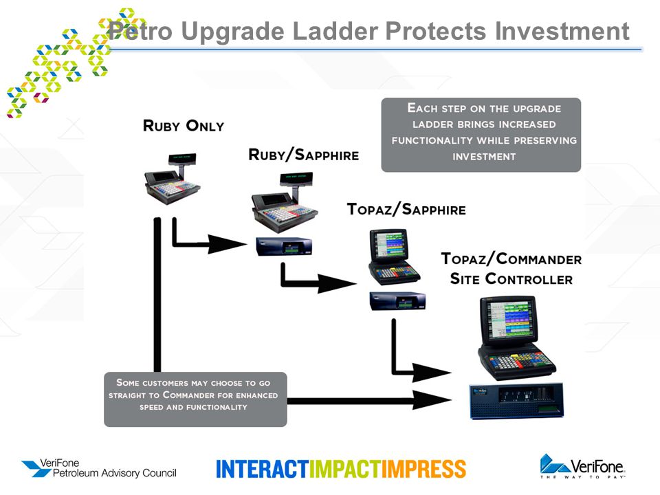 Petro Upgrade Ladder Protects Investment
