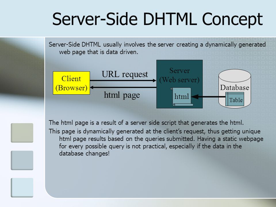 Server-Side DHTML Concept