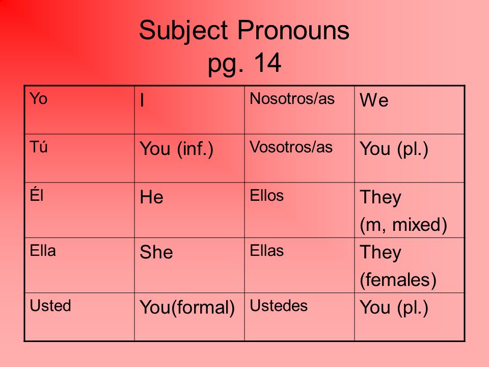 Subject Pronouns pg. 14 I We You (inf.) You (pl.) He They (m, mixed)