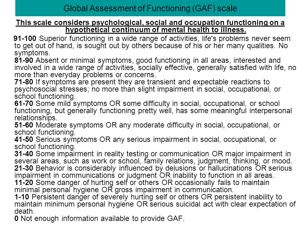 Gaf Chart Psychology