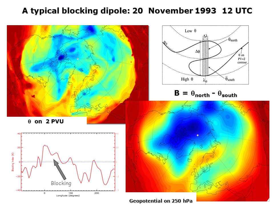 A typical blocking dipole: 20 November UTC