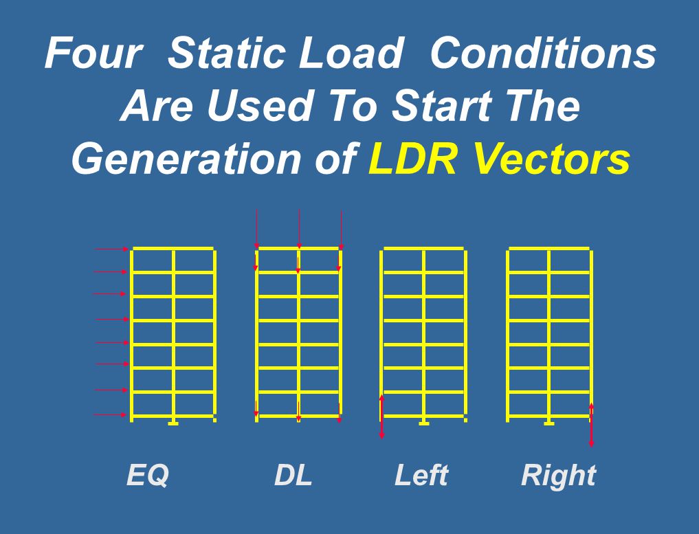 Four Static Load Conditions Generation of LDR Vectors