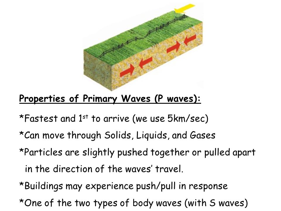 Properties of Primary Waves (P waves):