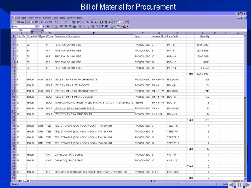 Bill of Material for Procurement