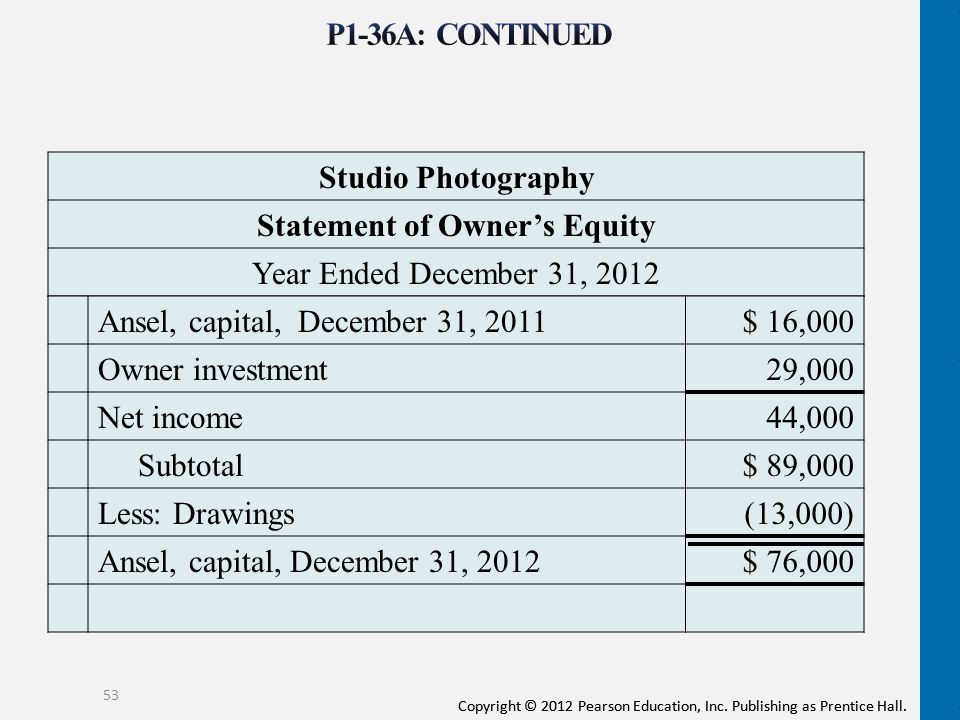 Accounting And The Business Environment Ppt Download