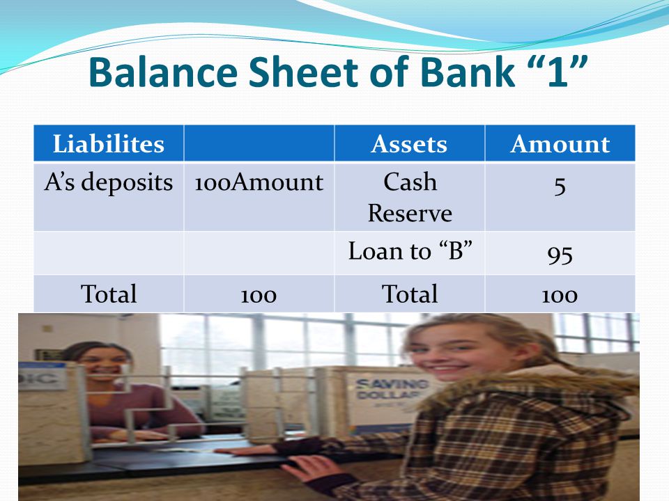 Balance Sheet of Bank 1