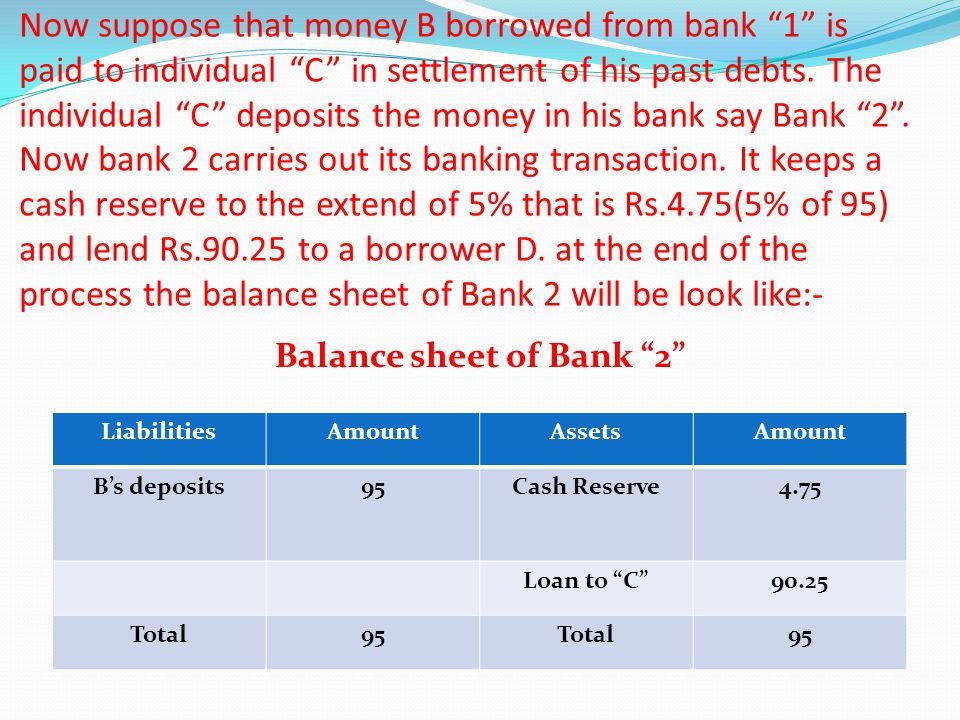 Balance sheet of Bank 2