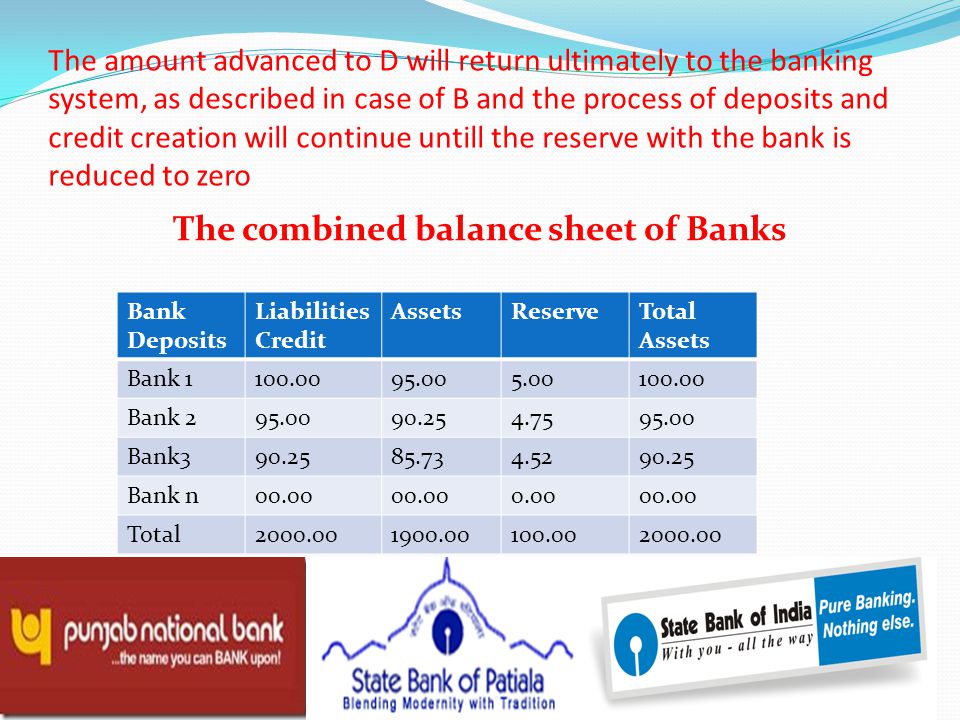 The combined balance sheet of Banks