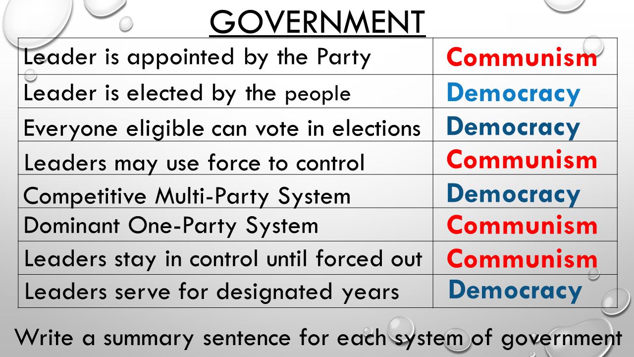 Government+Communism+Democracy+Democracy+Communism+Democracy+Communism.jpg