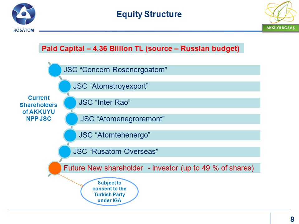 Equity Structure JSC Concern Rosenergoatom