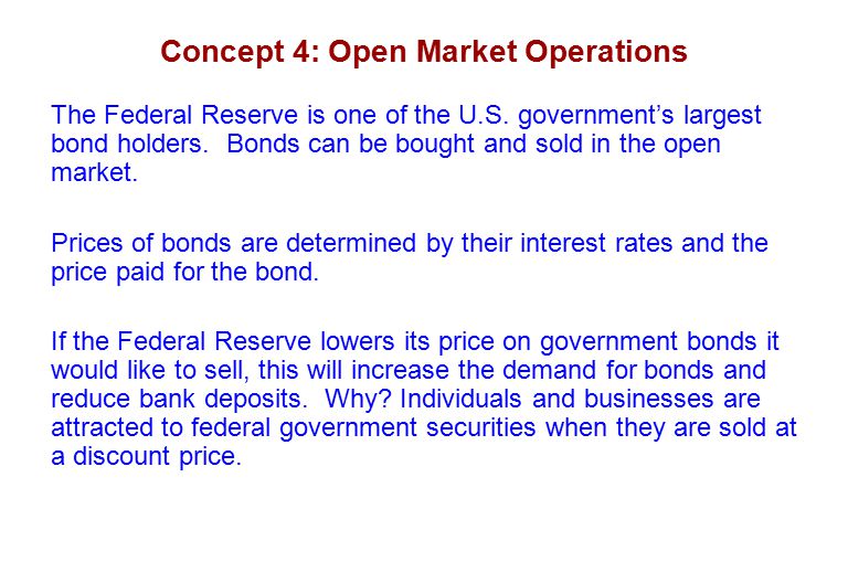 Concept 4: Open Market Operations
