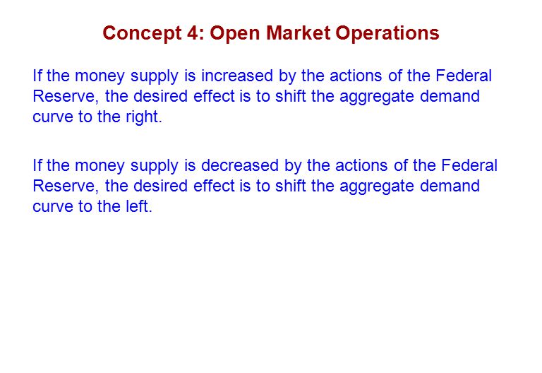 Concept 4: Open Market Operations