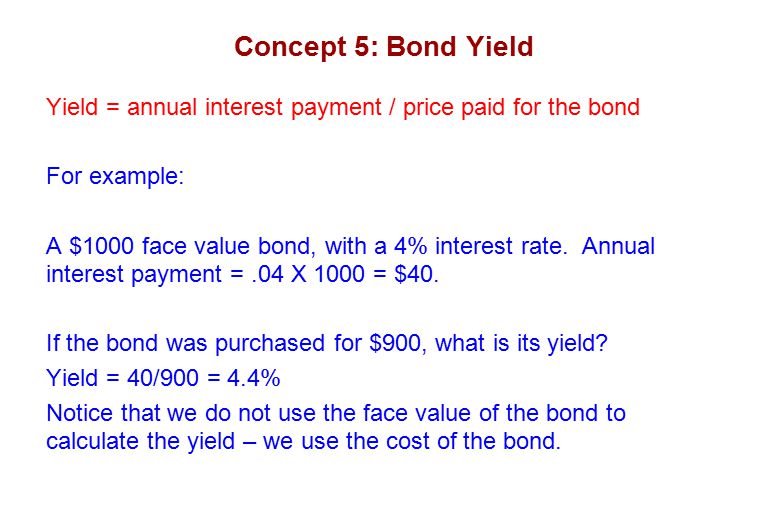 Concept 5: Bond Yield Yield = annual interest payment / price paid for the bond. For example: