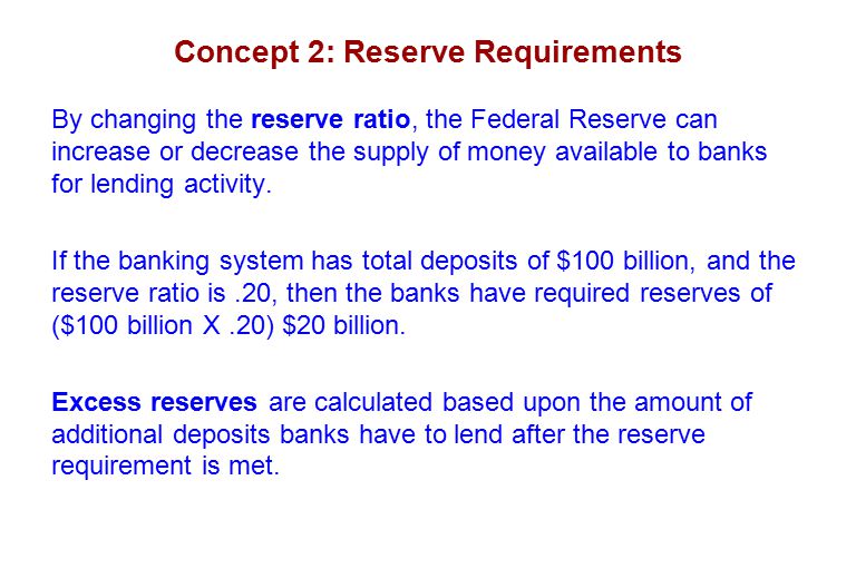 Concept 2: Reserve Requirements