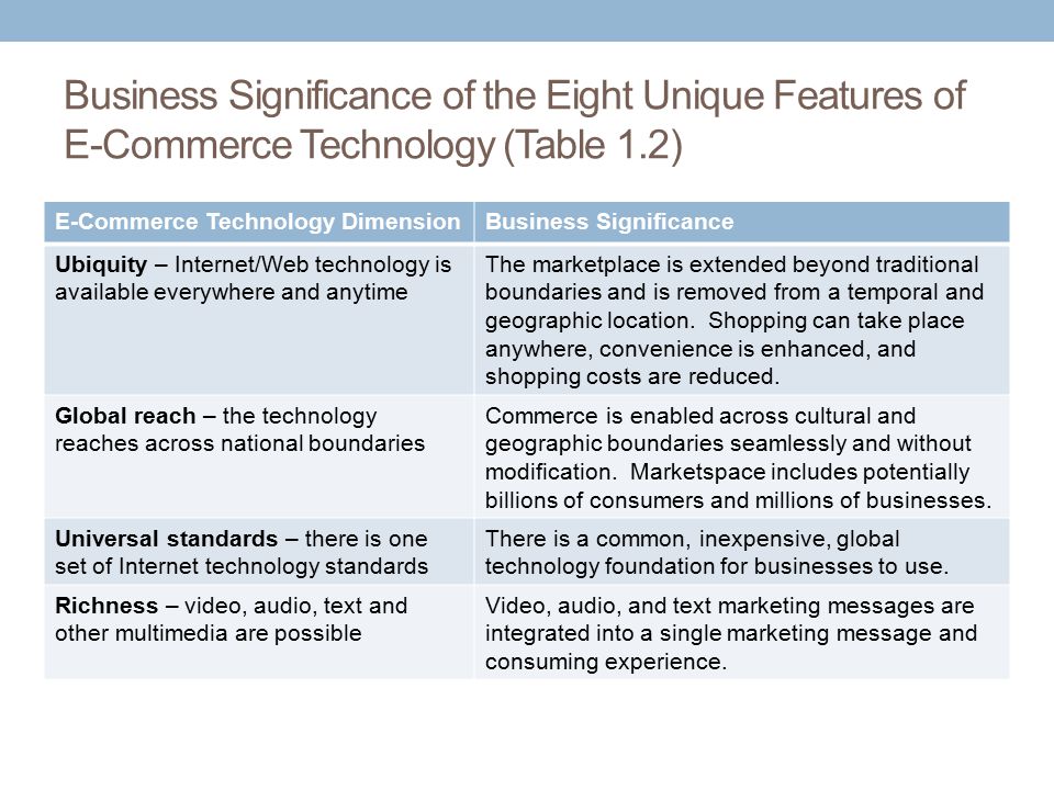 unique features of e commerce technology