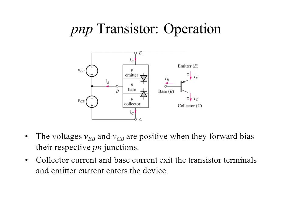 pnp Transistor: Operation.