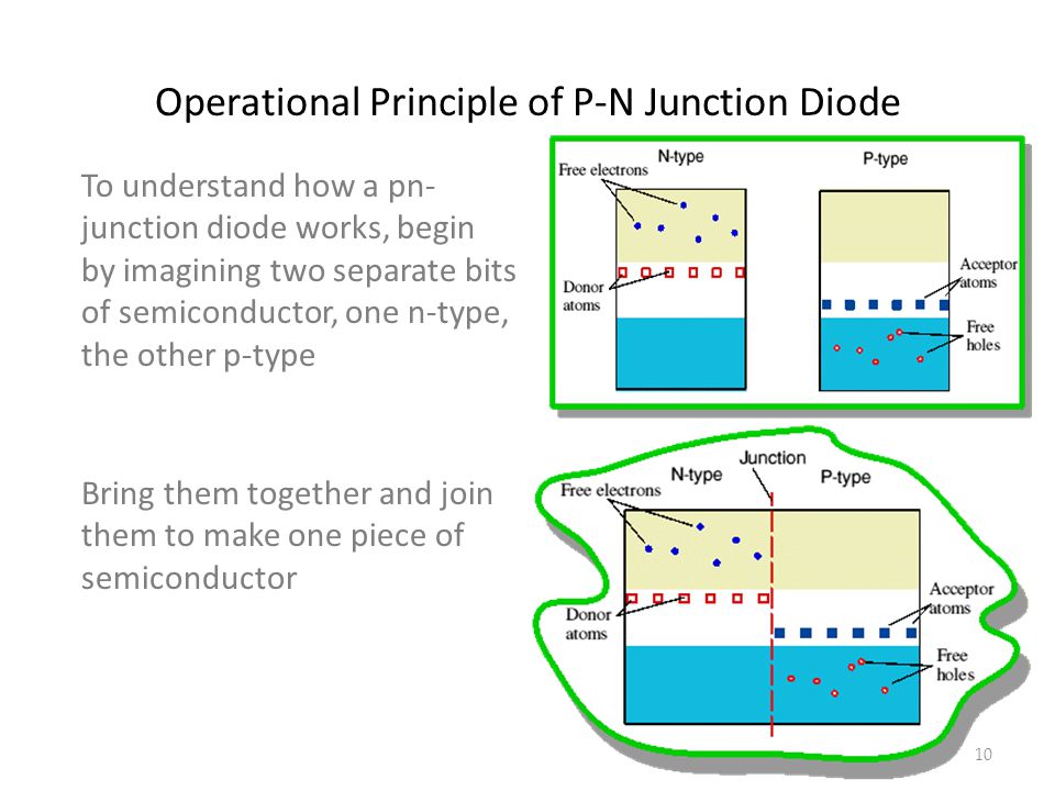 Operational Principle of P-N Junction Diode