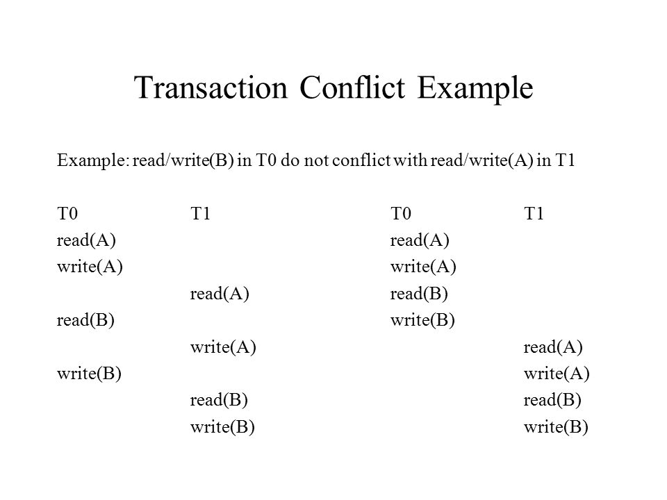 Transaction Conflict Example