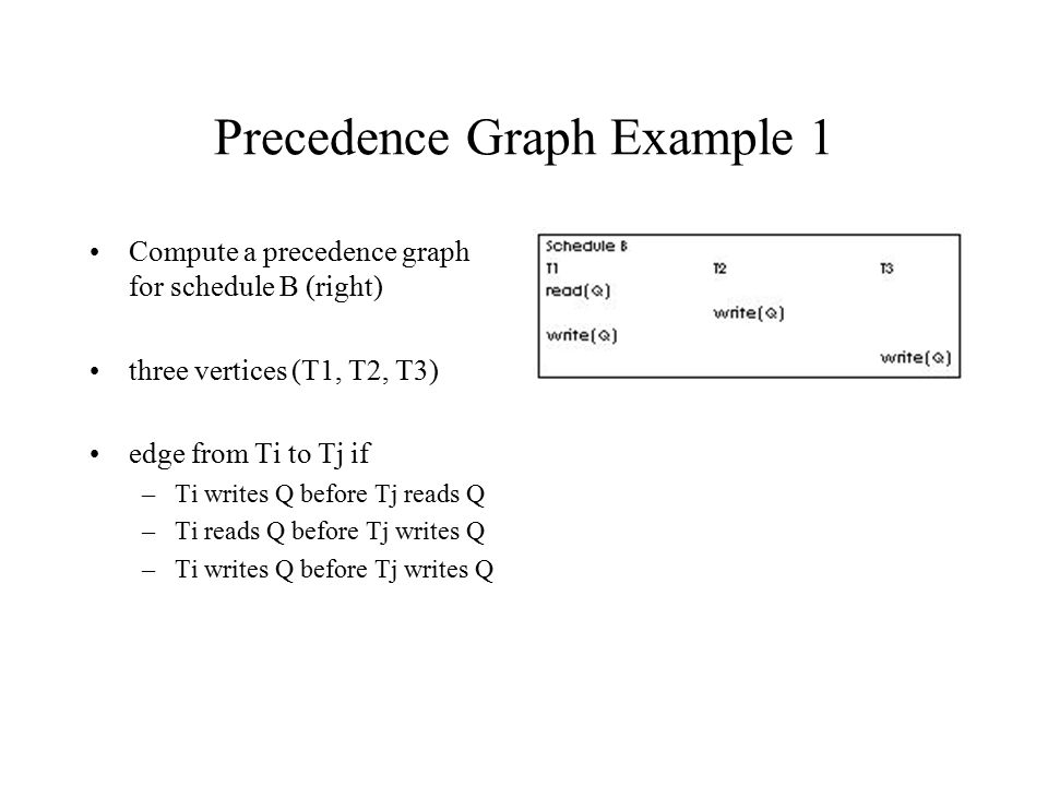 Precedence Graph Example 1