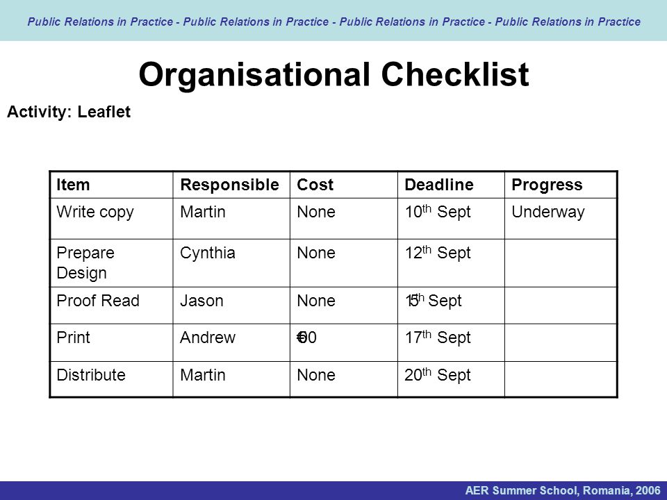 Organisational Checklist