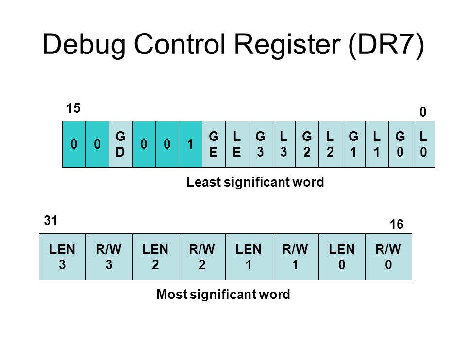 Debug Control Register (DR7)