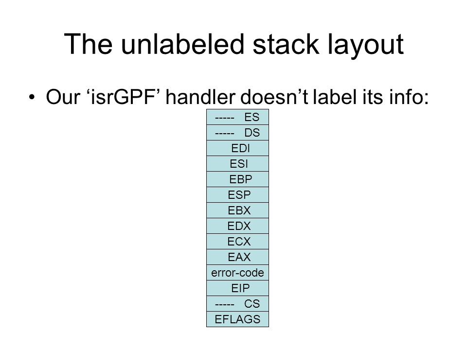 The unlabeled stack layout