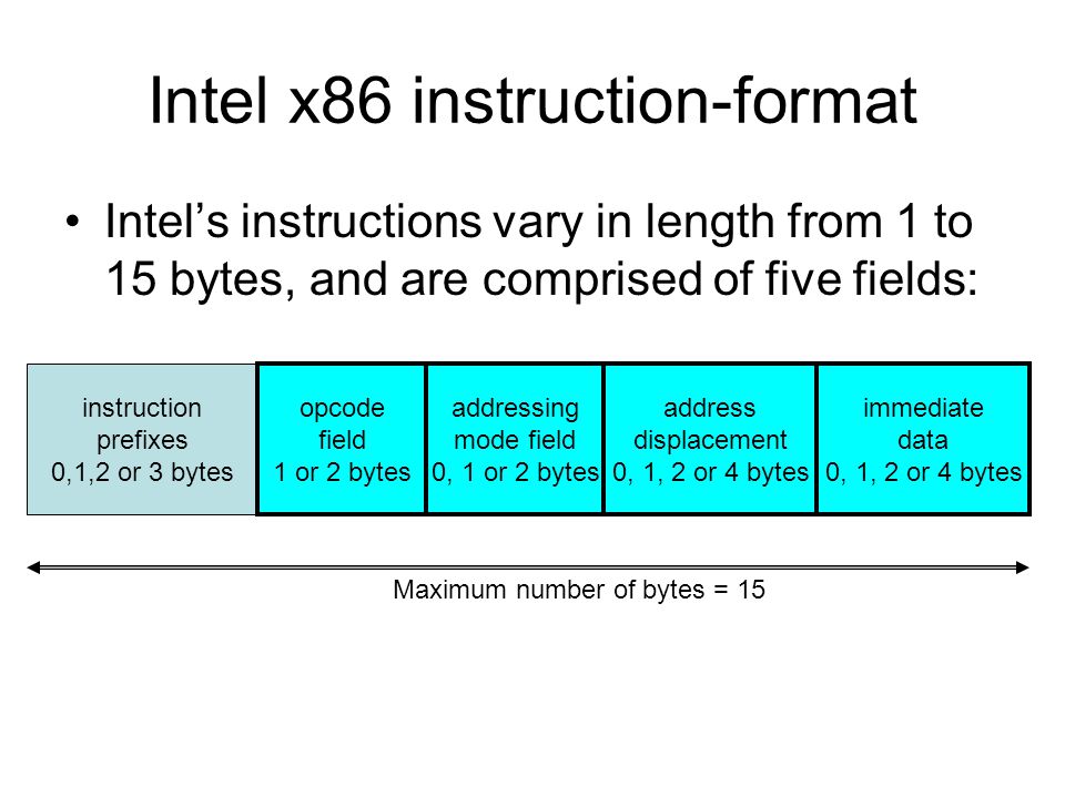 Intel x86 instruction-format