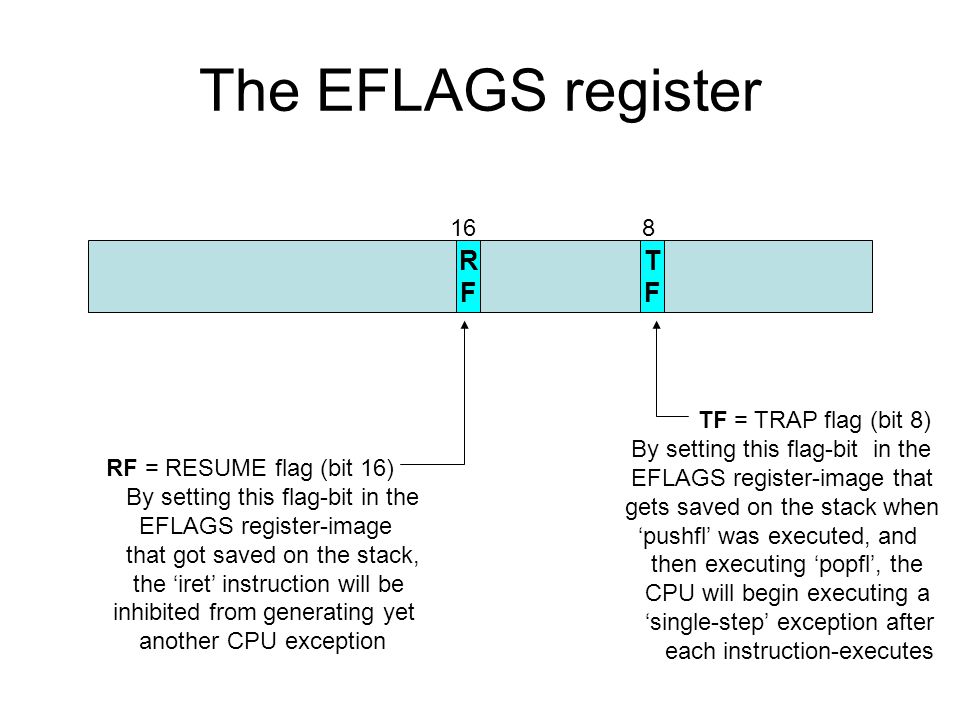 The EFLAGS register R F T F 16 8 TF = TRAP flag (bit 8)