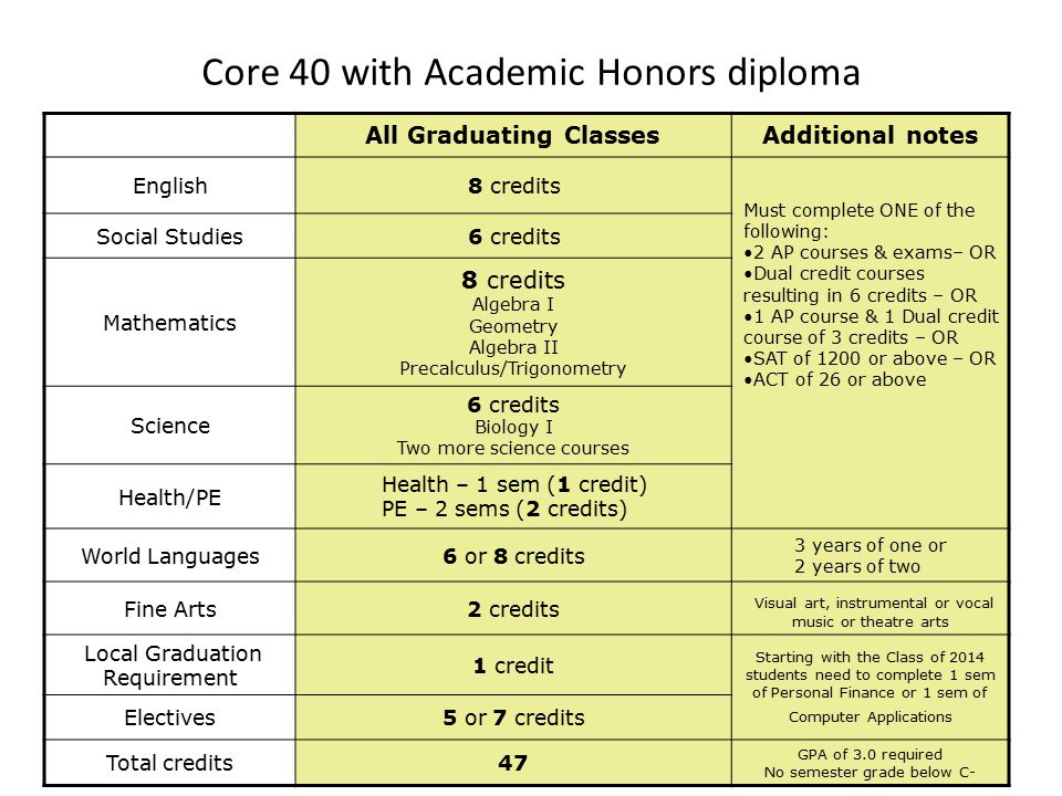 Core 40 with Academic Honors diploma