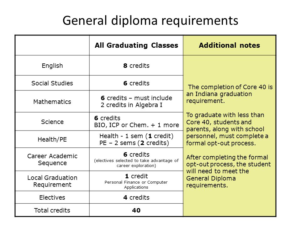 General diploma requirements