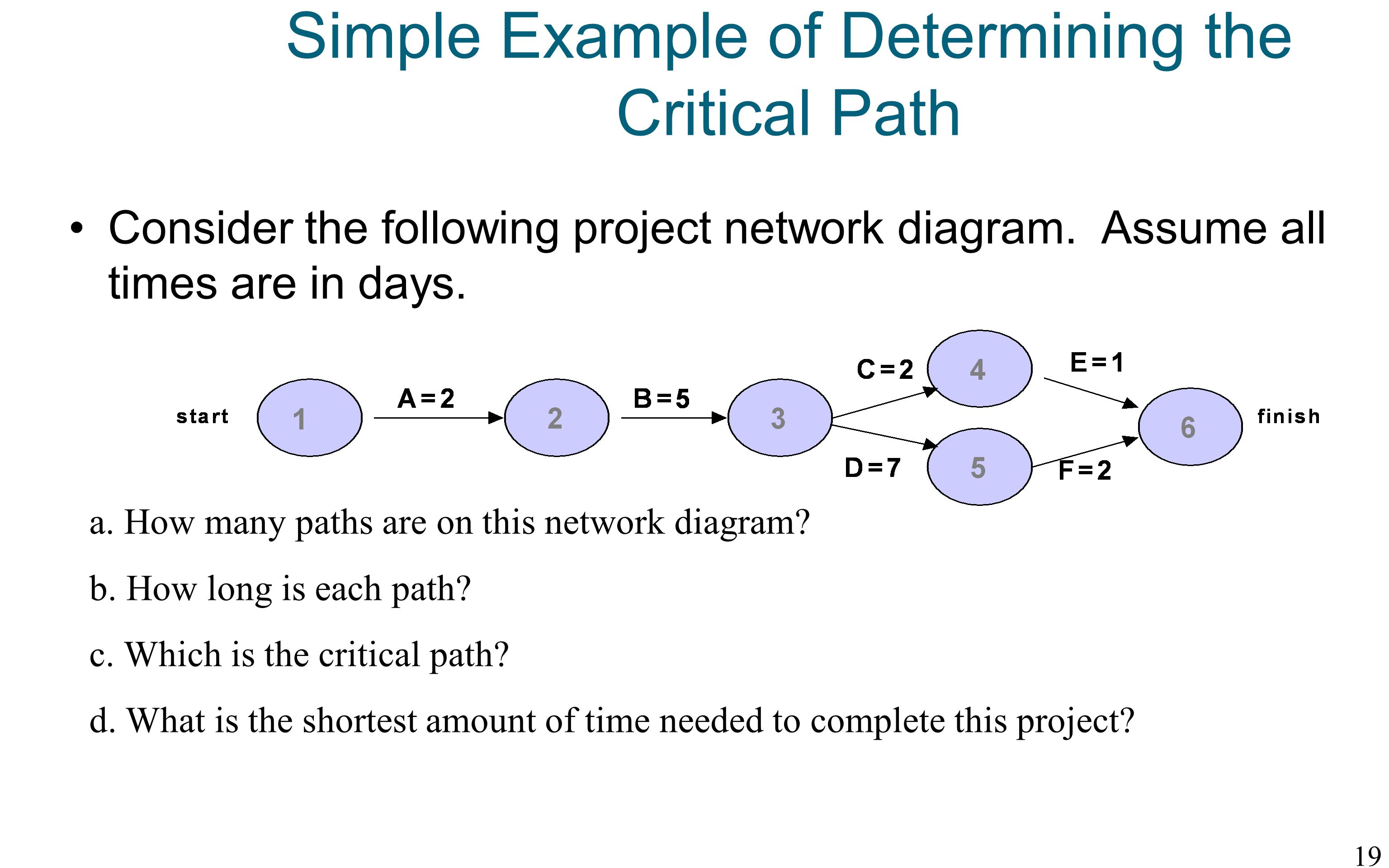 Simple Example of Determining the Critical Path