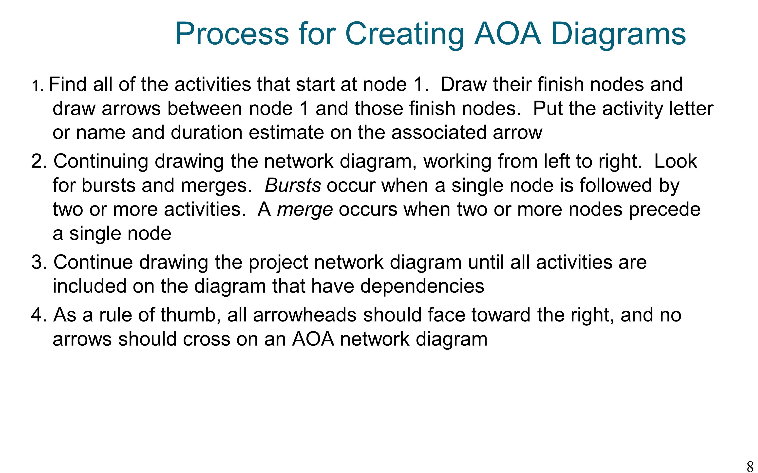 Process for Creating AOA Diagrams