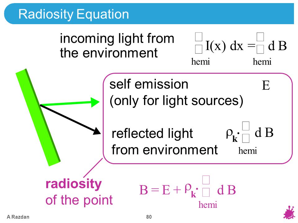 Problem Statement The Physics Of How Light Interacts With The Environment Is Very Complicated We Need Lots Of Simplification Ingredients Models To Ppt Download