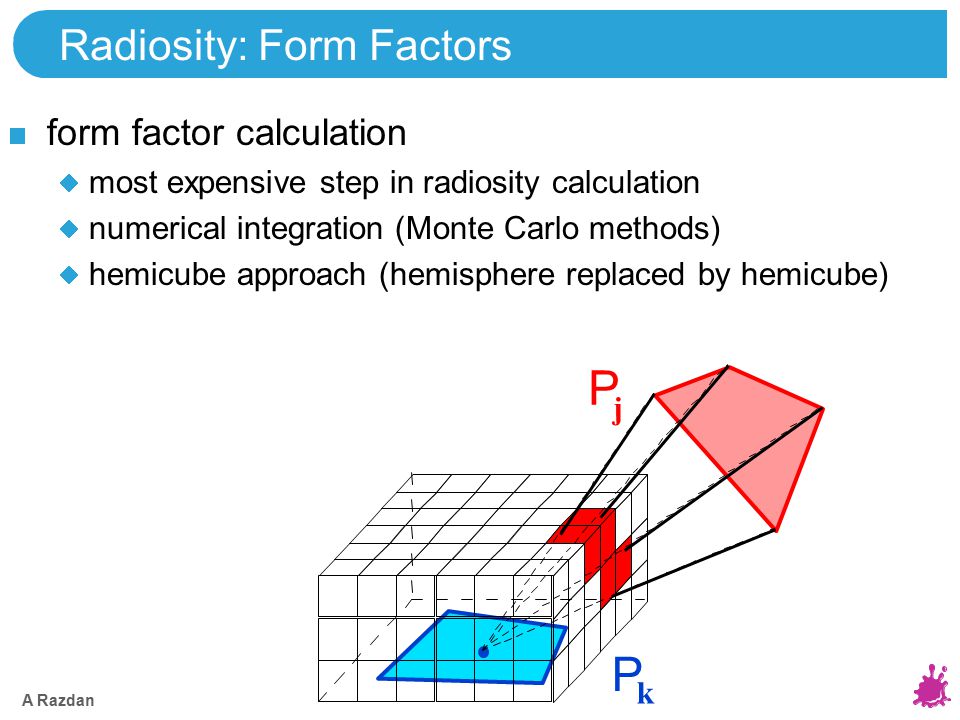 Problem Statement The Physics Of How Light Interacts With The Environment Is Very Complicated We Need Lots Of Simplification Ingredients Models To Ppt Download