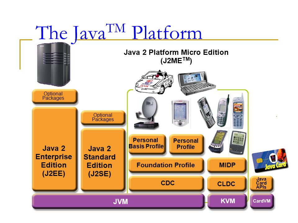 Java 2 Platform Micro Edition.