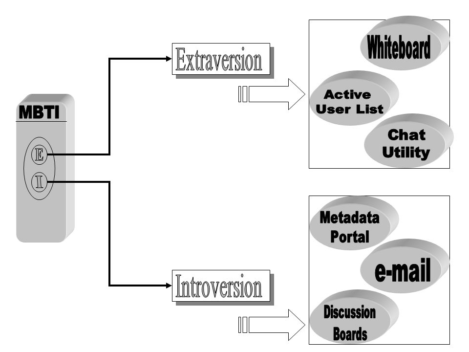 E Extraversion Introversion  Chat Utility I Metadata Portal