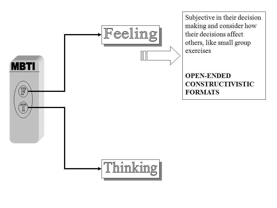 Subjective in their decision making and consider how their decisions affect others, like small group exercises
