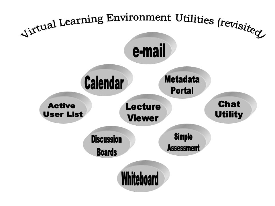 Virtual Learning Environment Utilities (revisited)