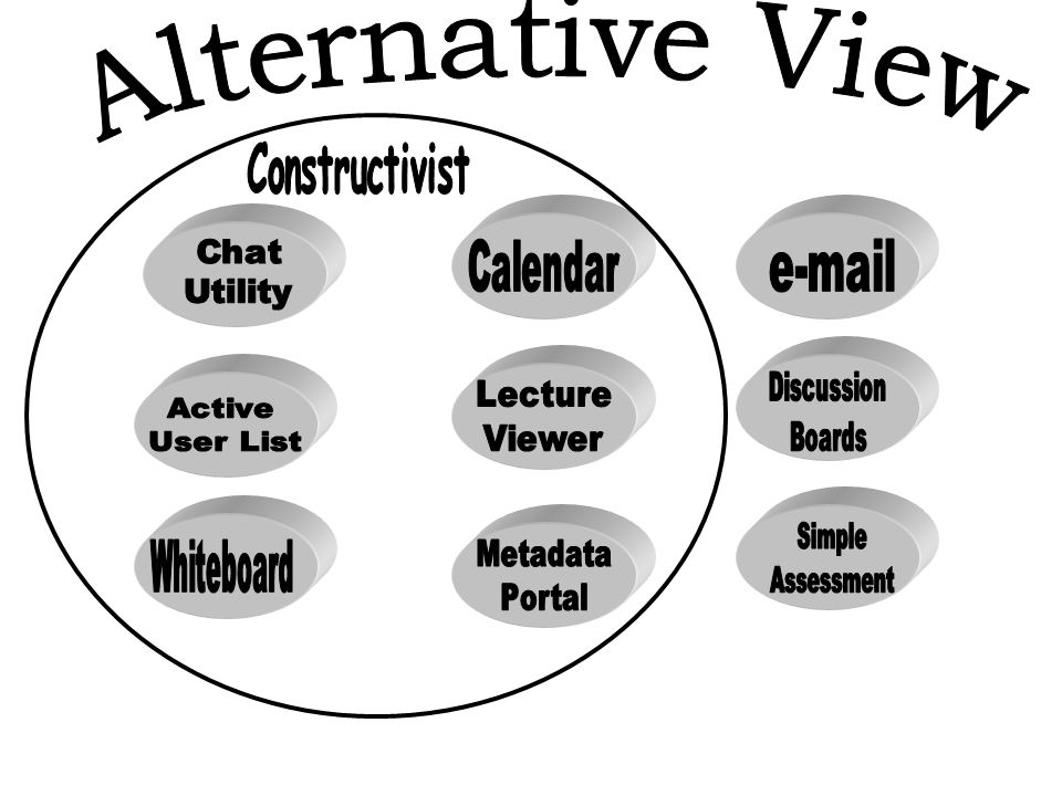 Simple Assessment Alternative View  Constructivist Chat Utility