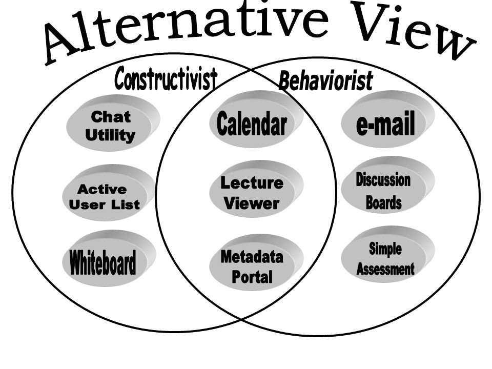 Simple Assessment Alternative View  Constructivist Behaviorist