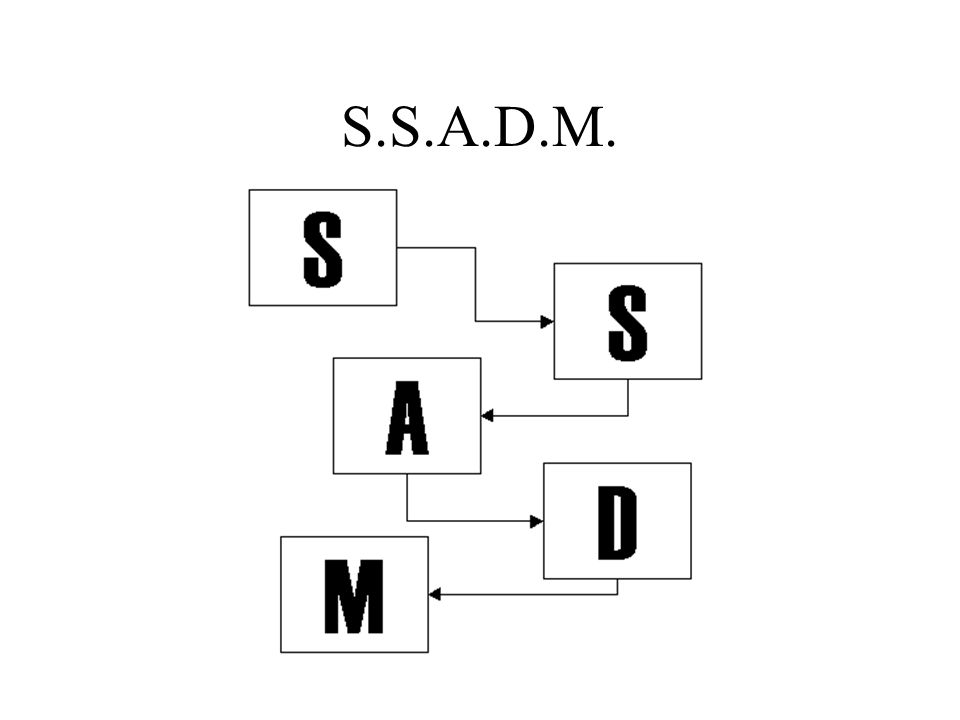 S.S.A.D.M.