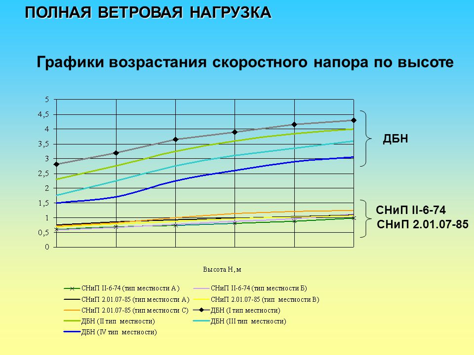 Карта рабочих режимов коэффициент нагрузки