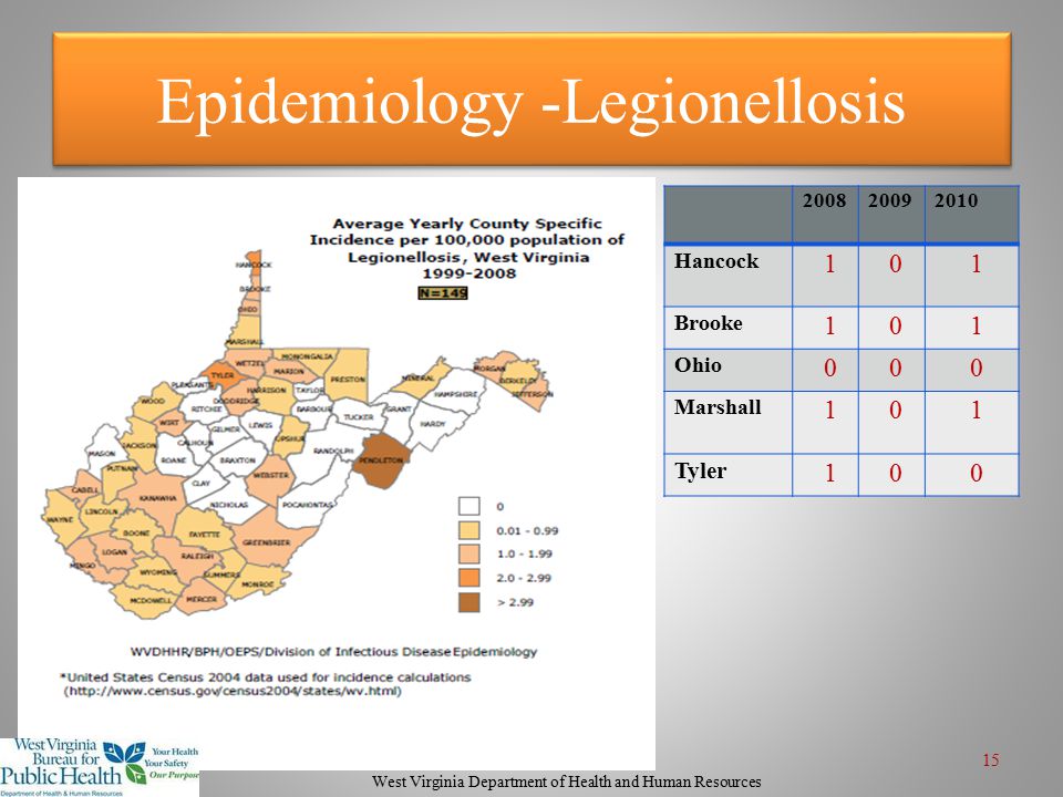 Epidemiology -Legionellosis
