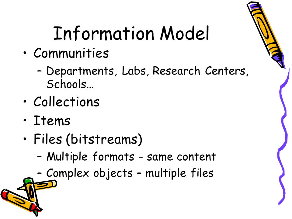 Information Model Communities Collections Items Files (bitstreams)